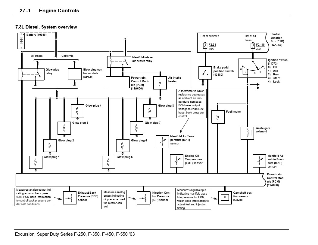 Ford F Series Super Duty 2003 wiring diagrams